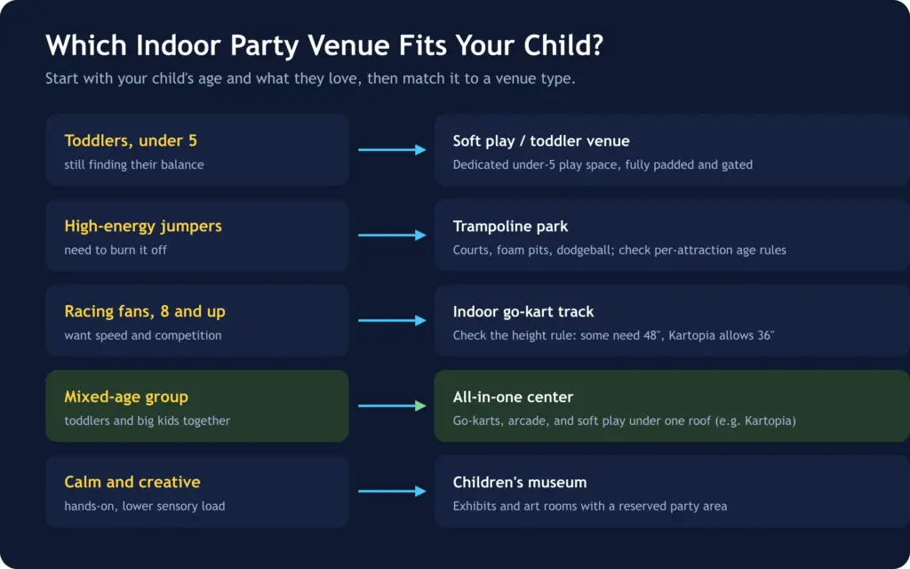 birthday Party Venue