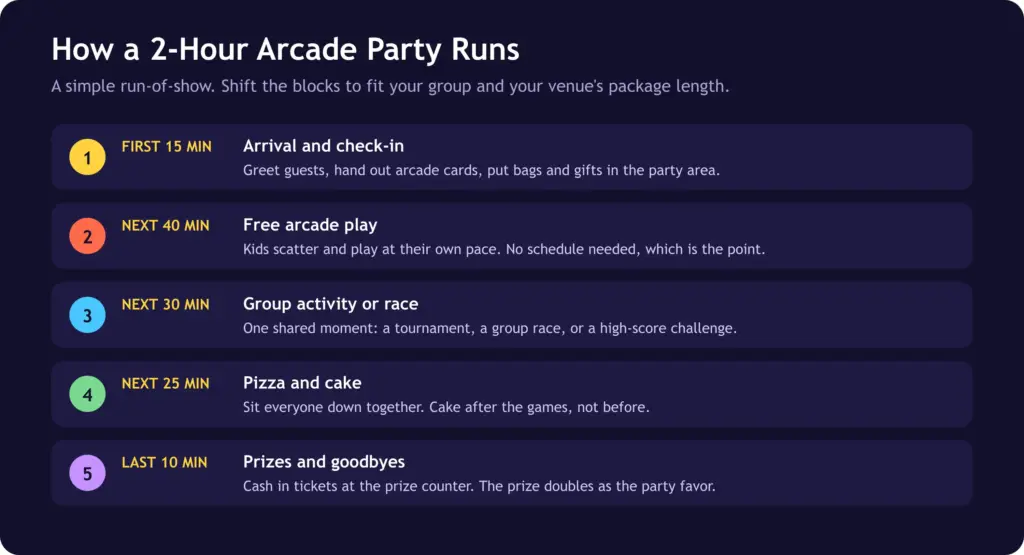 Arcade birthday party