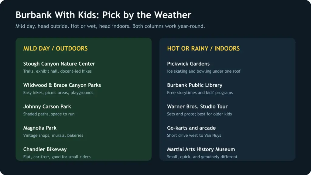 Things to Do in Burbank with Kids: 12 Family Ideas