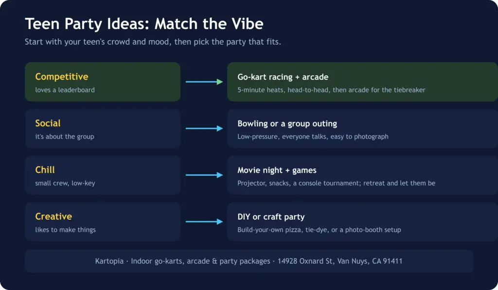 teen party ideas