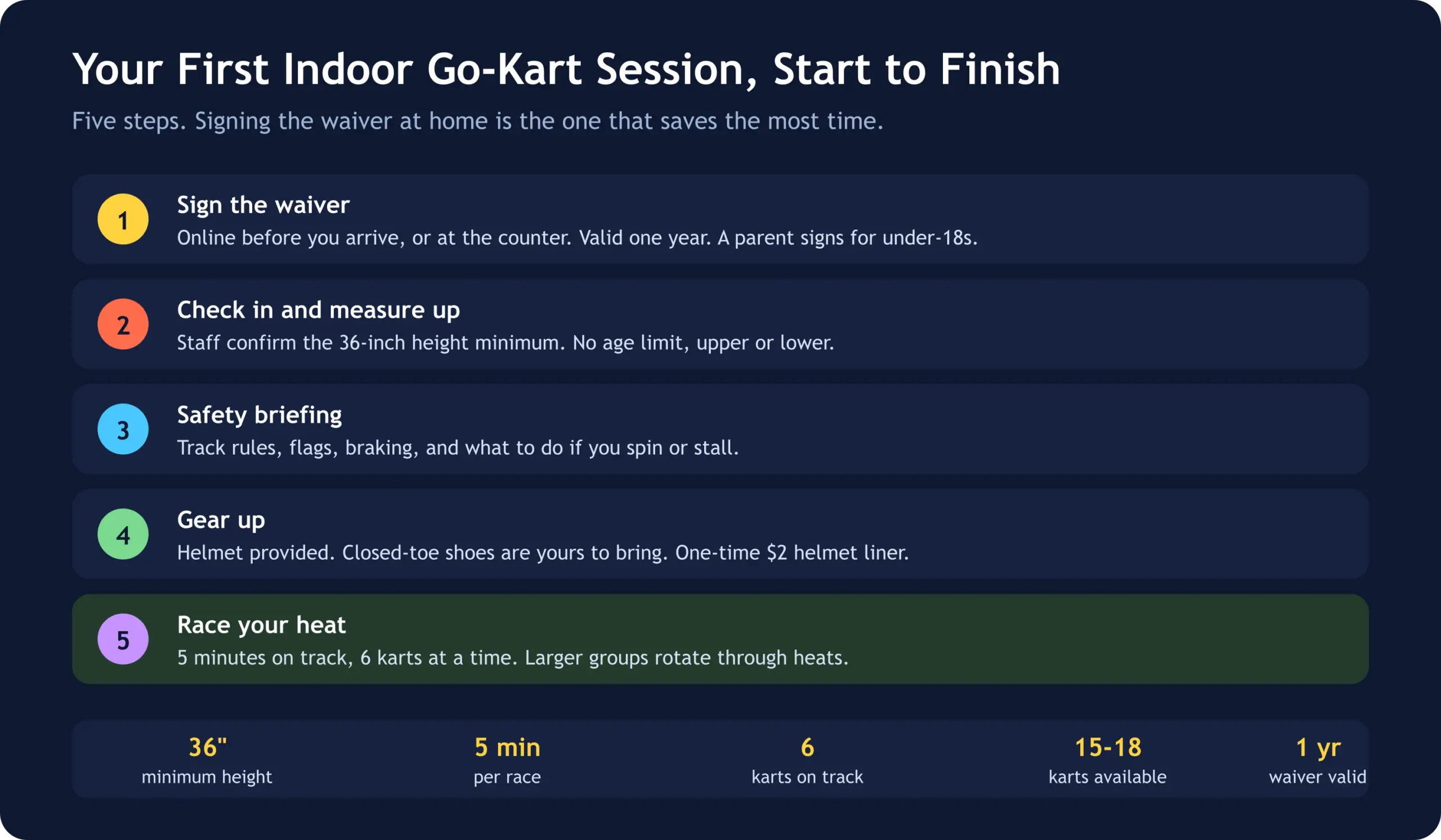 Indoor go kart session