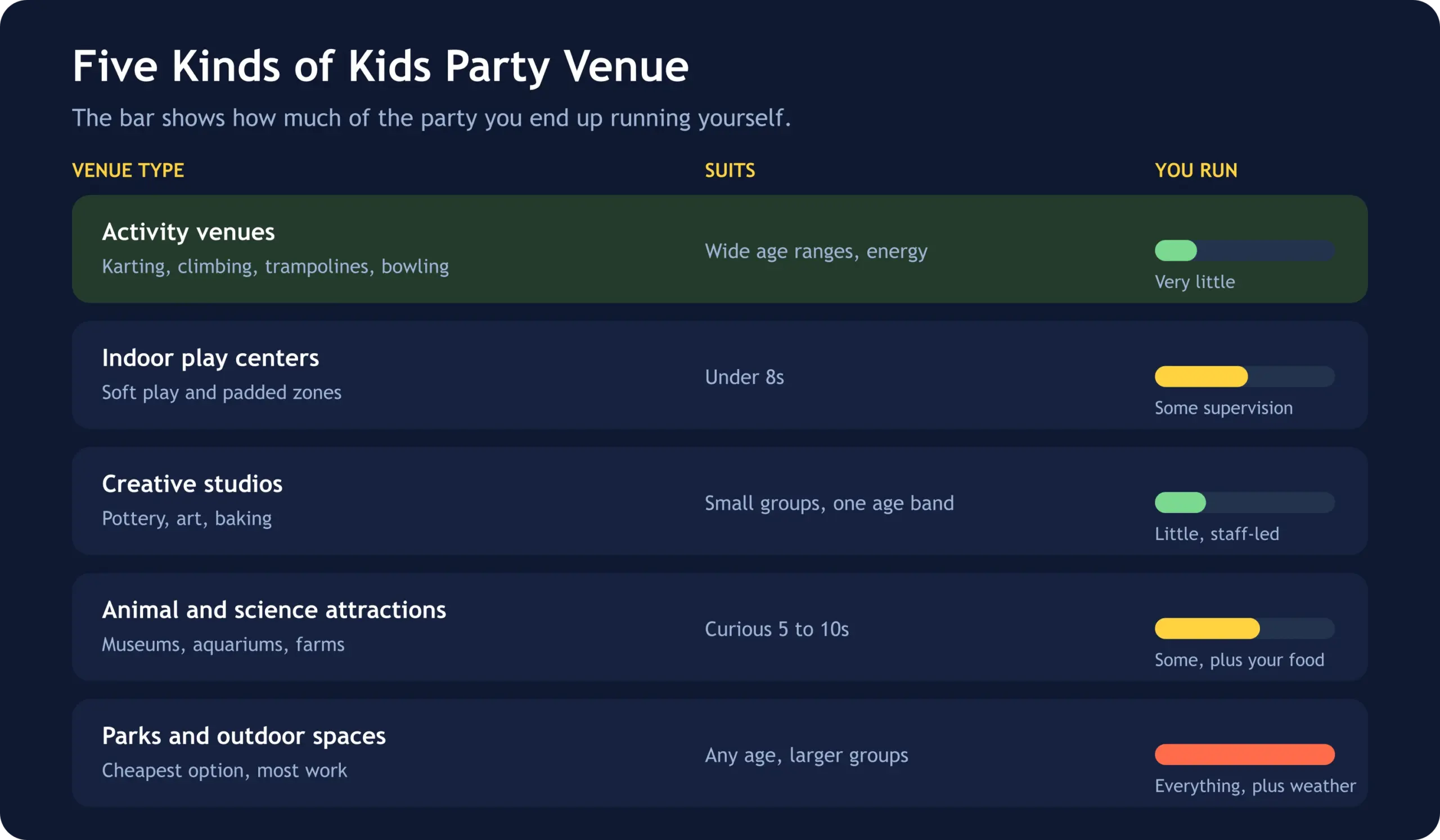 kids birthday party venue